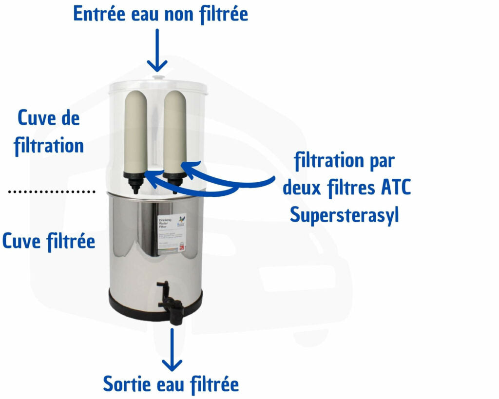 FILTRE BRITISH BERKEFELD – 2 CARTOUCHES ULTRA SUPERSTERASYL